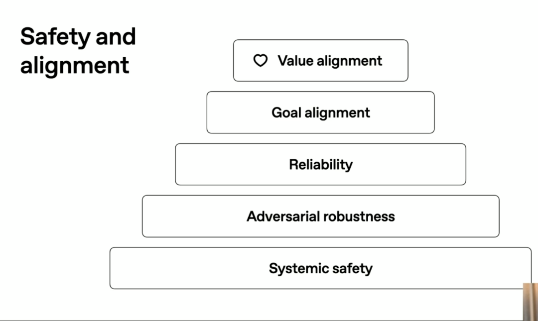 OpenAI公开未来路线图!具体到28年3月AI研究员将完全自主,奥特曼承认“关于GPT-4o我们搞砸了”