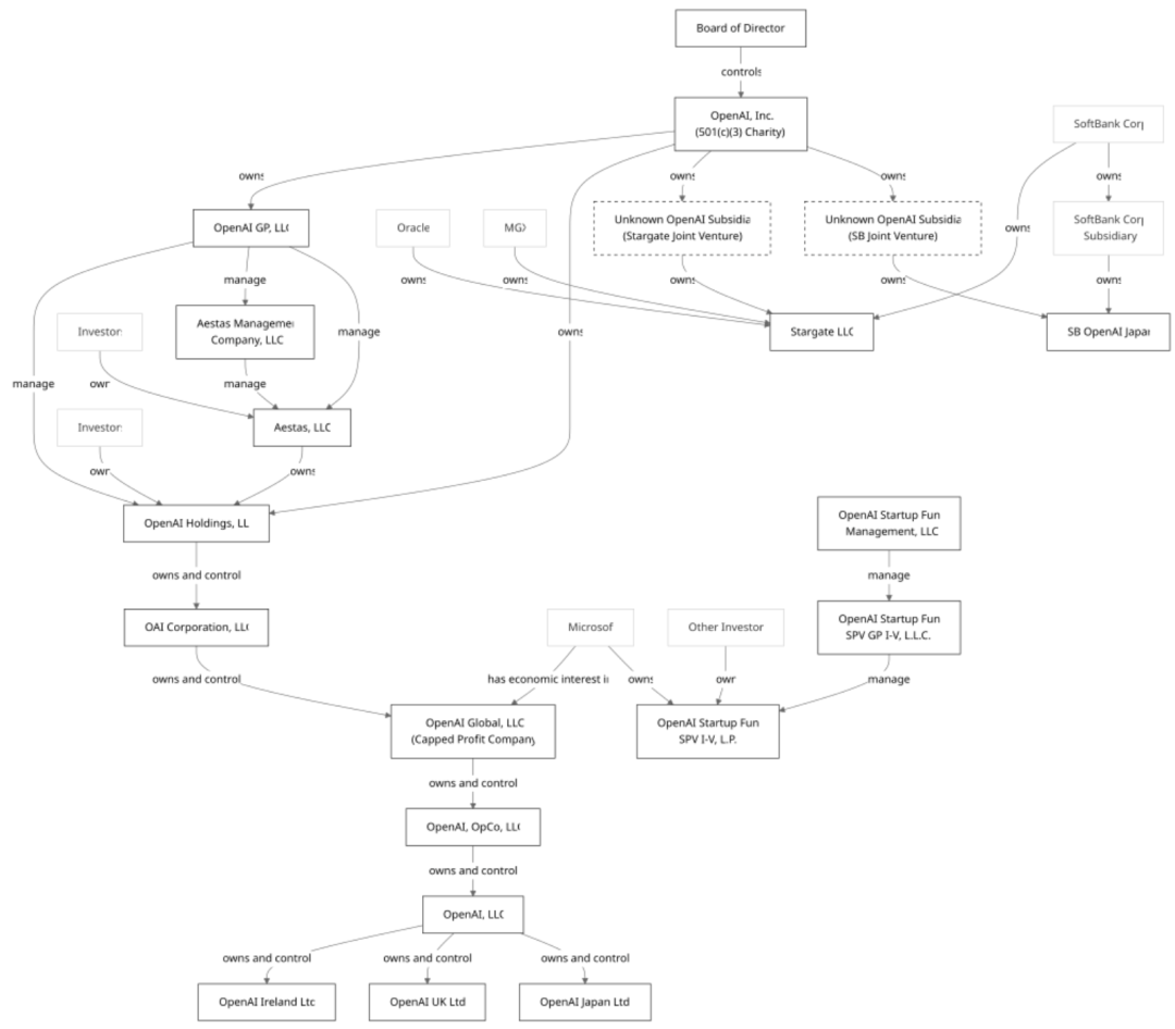 OpenAI公开未来路线图!具体到28年3月AI研究员将完全自主,奥特曼承认“关于GPT-4o我们搞砸了”