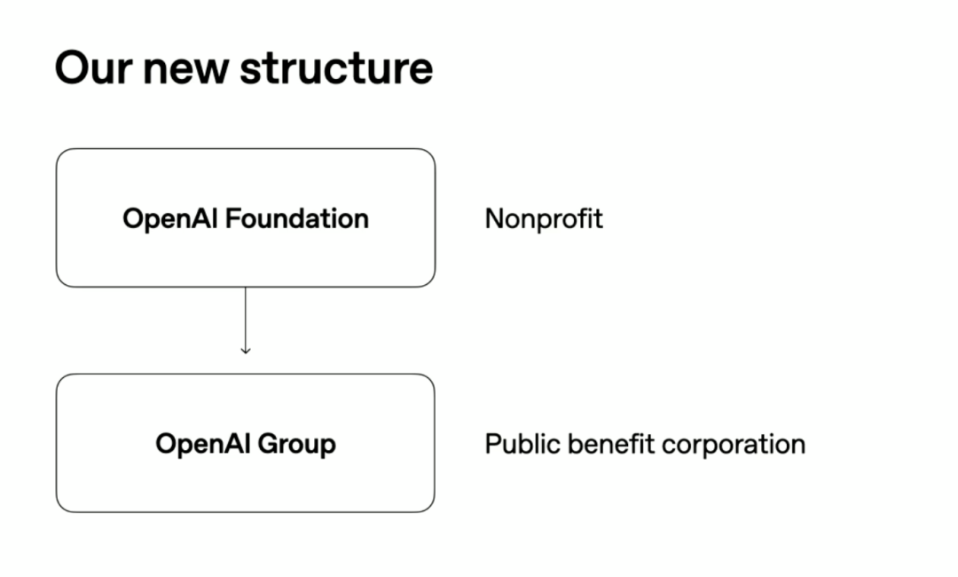 OpenAI公开未来路线图!具体到28年3月AI研究员将完全自主,奥特曼承认“关于GPT-4o我们搞砸了”