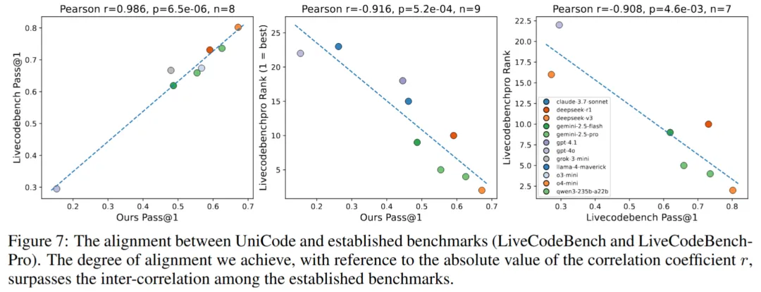 用「进化+压力测试」自动生成的竞赛级编程题,各家大模型谁更hold住?