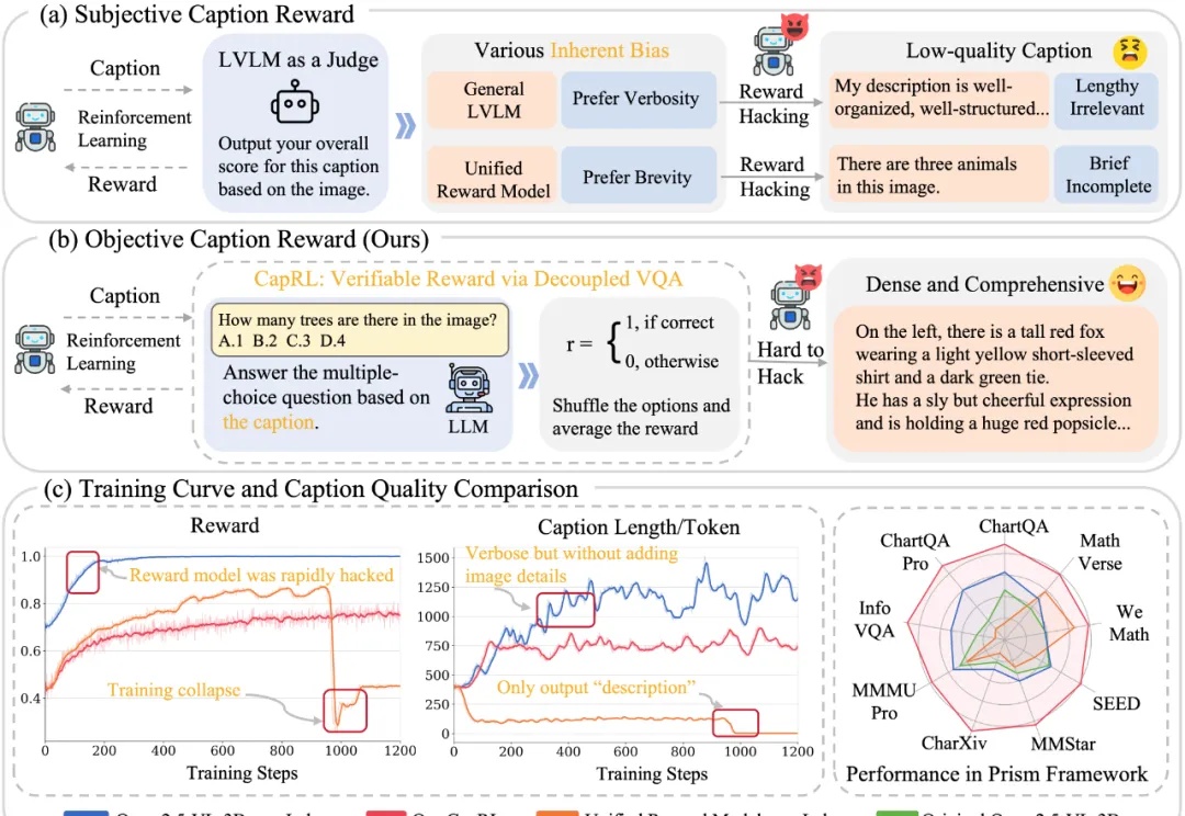 3B Image Captioning小钢炮重磅来袭,性能比肩Qwen2.5-VL-72B