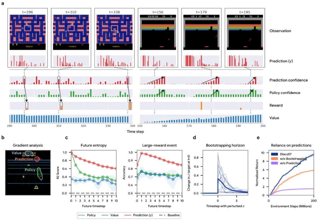 AlphaGo之父找到创造强化学习算法新方法:让AI自己设计