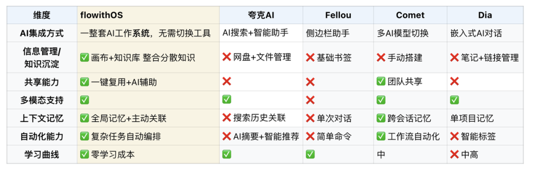 特想聊聊这款思路不一样的 Agent 产品