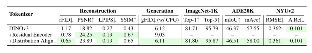 VAE再被补刀!清华快手SVG扩散模型亮相,训练提效6200%,生成提速3500%