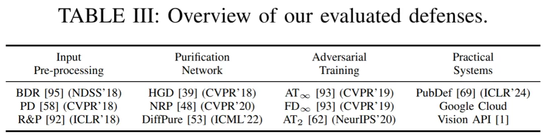 TPAMI 2025 | AI对抗迁移性评估的「拨乱反正」:那些年效果虚高的攻防算法们