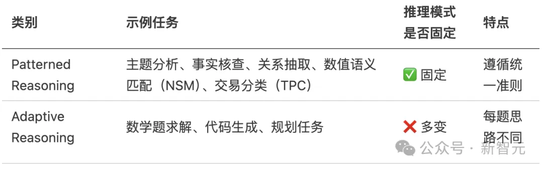 仅需10%思维链标注,等同全量性能!计算所发布推理监督新范式