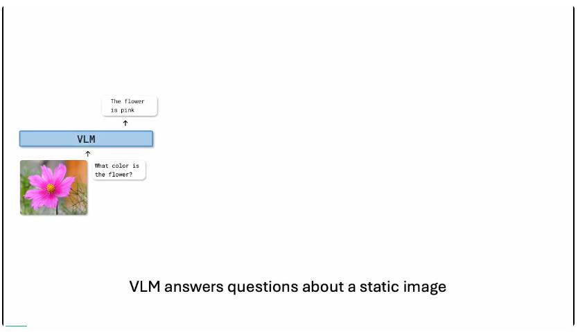 世界模型==VQA?机器人不用想象画面,预测语义就够了