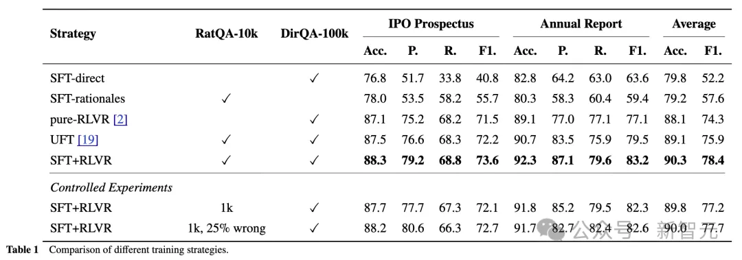 仅需10%思维链标注,等同全量性能!计算所发布推理监督新范式