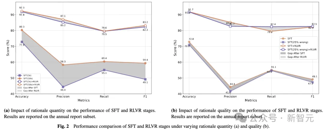 仅需10%思维链标注,等同全量性能!计算所发布推理监督新范式