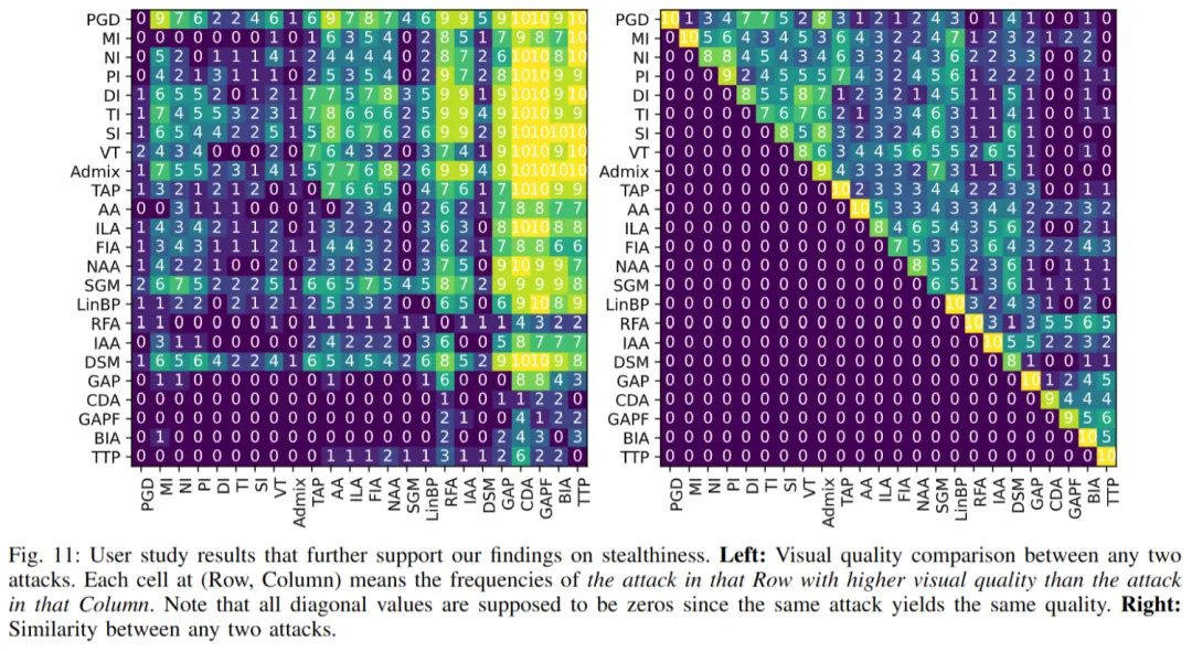 TPAMI 2025 | AI对抗迁移性评估的「拨乱反正」:那些年效果虚高的攻防算法们
