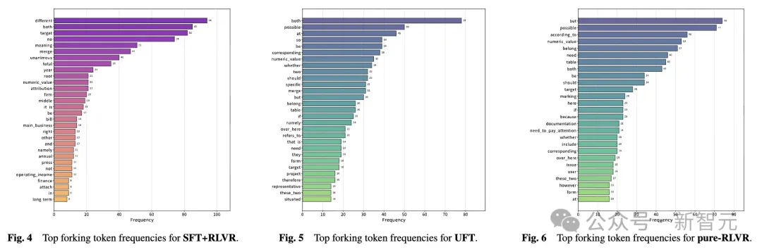 仅需10%思维链标注,等同全量性能!计算所发布推理监督新范式