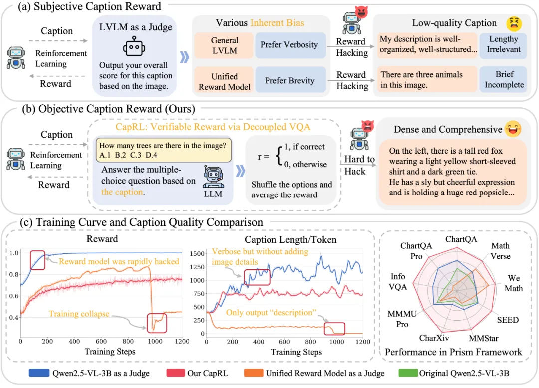 3B Image Captioning小钢炮重磅来袭,性能比肩Qwen2.5-VL-72B