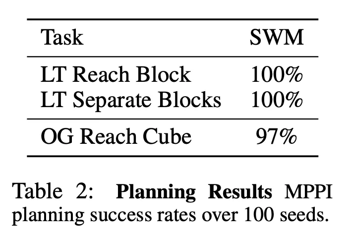 世界模型==VQA?机器人不用想象画面,预测语义就够了