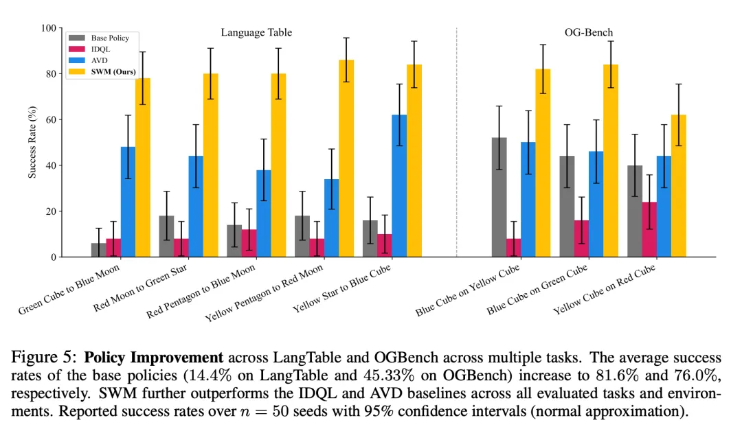 世界模型==VQA?机器人不用想象画面,预测语义就够了