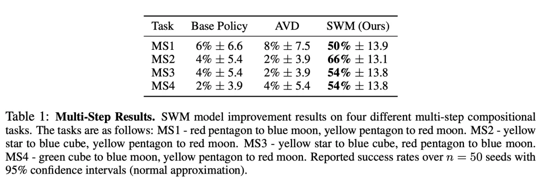 世界模型==VQA?机器人不用想象画面,预测语义就够了