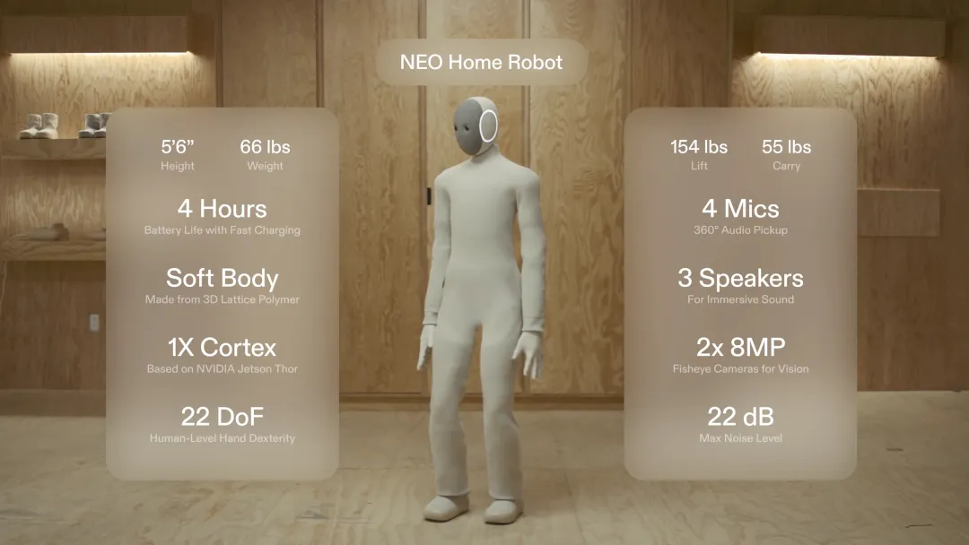 14万!全球首款家务机器人开卖,OpenAI投资,萌脸翘臀会自己充电