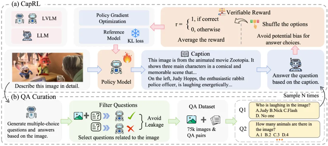3B Image Captioning小钢炮重磅来袭,性能比肩Qwen2.5-VL-72B