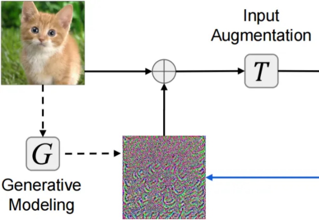 TPAMI 2025 | AI对抗迁移性评估的「拨乱反正」:那些年效果虚高的攻防算法们