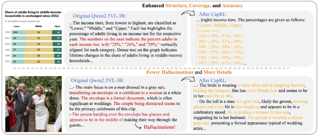 3B Image Captioning小钢炮重磅来袭,性能比肩Qwen2.5-VL-72B