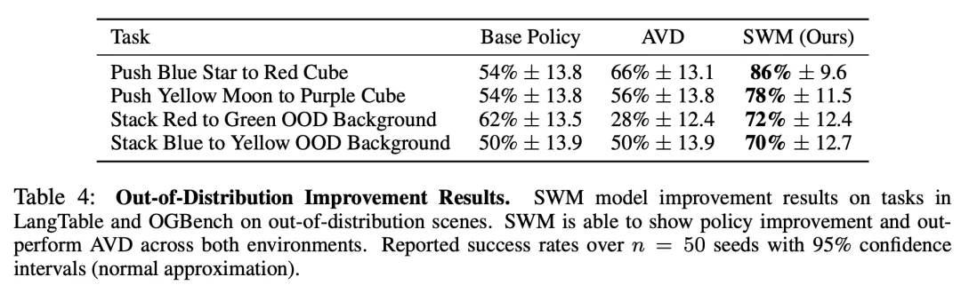 世界模型==VQA?机器人不用想象画面,预测语义就够了