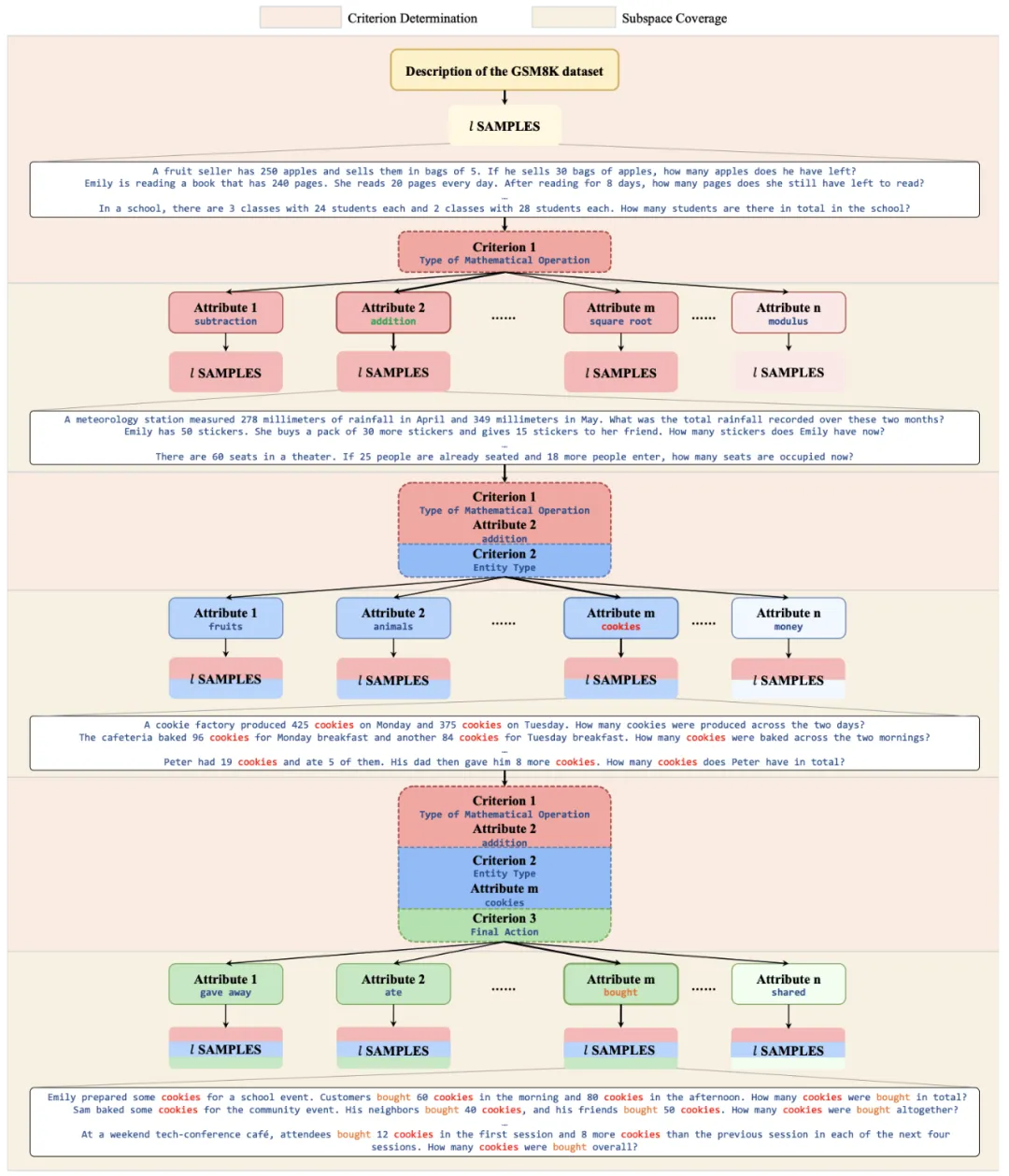 NIPS 2025 Spotlight | 港大提出TreeSynth方法，一句话生成百万规模数据集