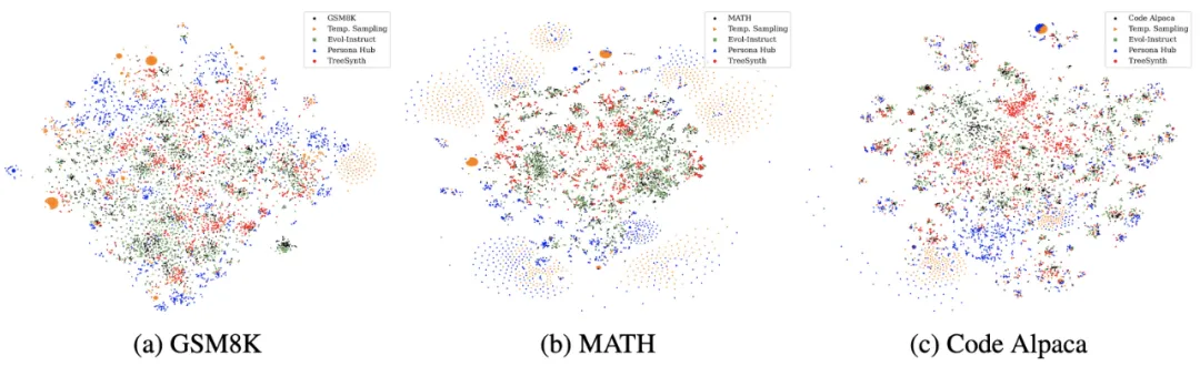 NIPS 2025 Spotlight | 港大提出TreeSynth方法，一句话生成百万规模数据集