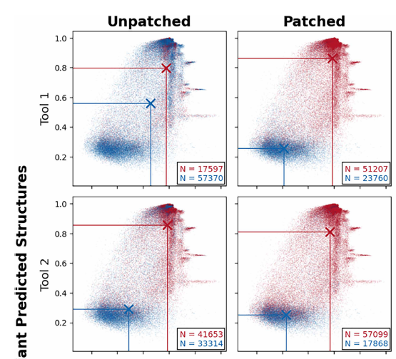 研究表明AI可伪装有害蛋白，微软Science发文揭示“零日漏洞”，DNA合成公司紧急升级筛查系统