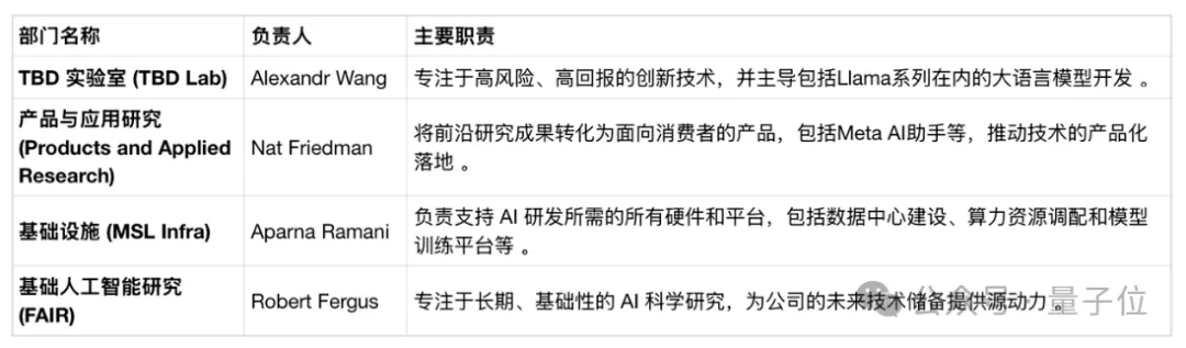 LeCun不想再忍了！亲口承认要辞职