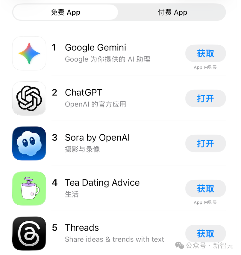 奥特曼「一张脸」引爆全球狂欢！Sora 2冲上APP榜第三，邀请码炒到1250元