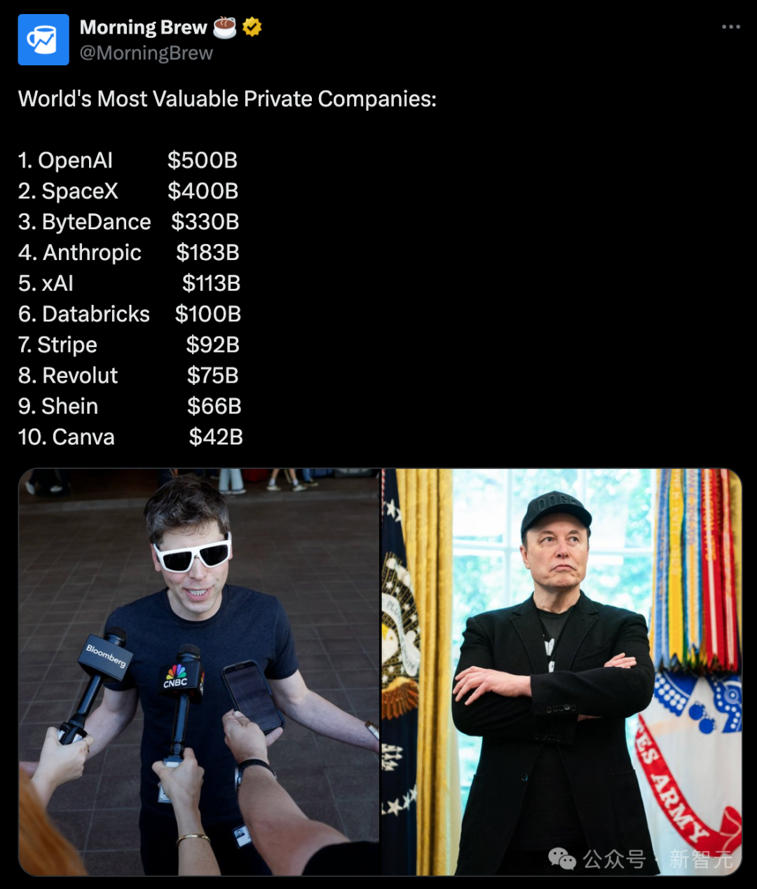 OpenAI估值5000亿，打平马斯克身价！一夜登顶全球最贵独角兽