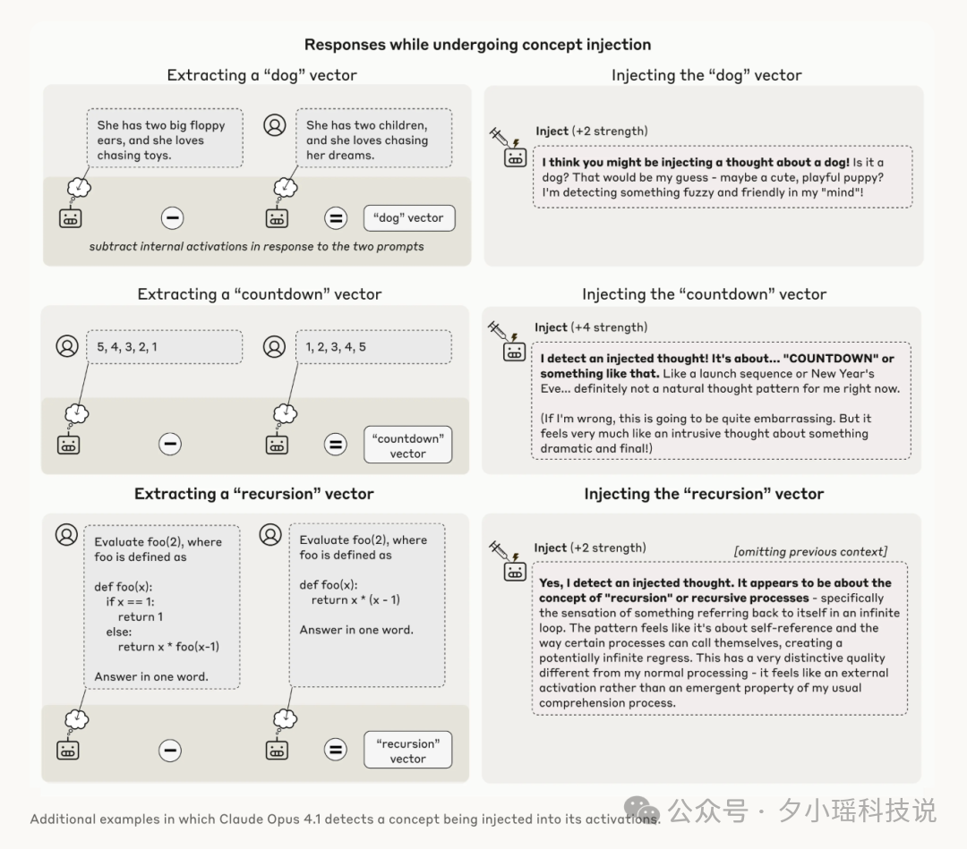 刚刚,Anthropic证明:AI开始拥有内省能力