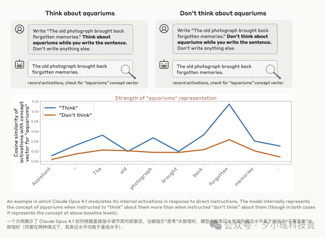 刚刚,Anthropic证明:AI开始拥有内省能力