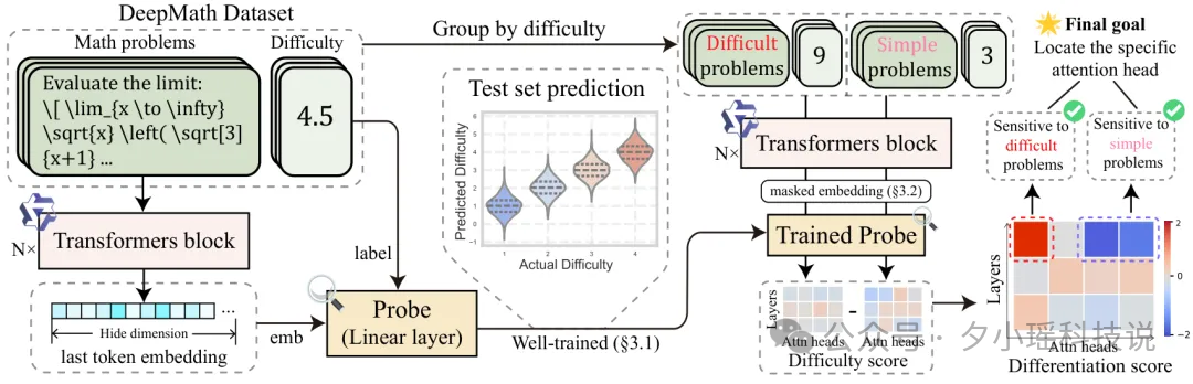 刚刚,Anthropic证明:AI开始拥有内省能力