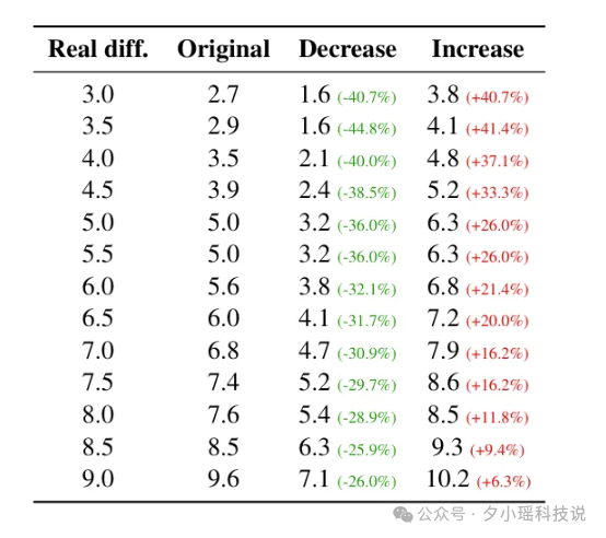 刚刚,Anthropic证明:AI开始拥有内省能力