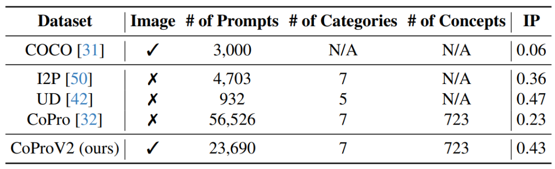 ICCV 2025 | 港科、牛津大学发布AlignGuard，文图生成模型可规模化安全对齐框架