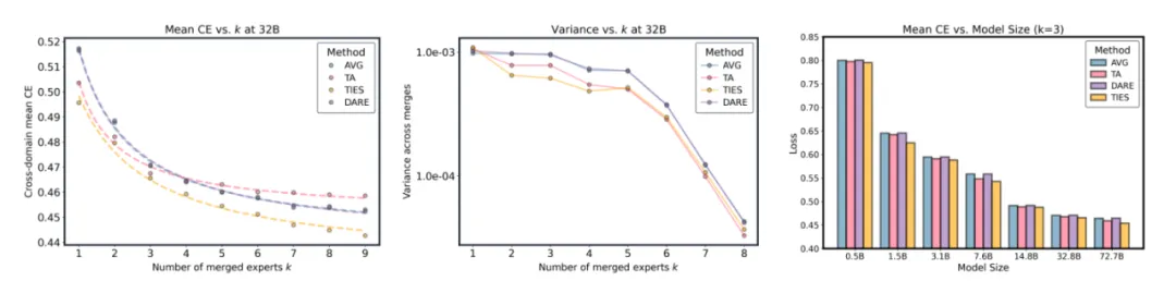 前阿里、字节大模型带头人杨红霞创业:大模型预训练,不是少数顶尖玩家的算力竞赛