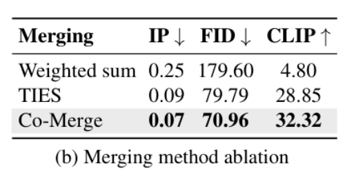ICCV 2025 | 港科、牛津大学发布AlignGuard，文图生成模型可规模化安全对齐框架