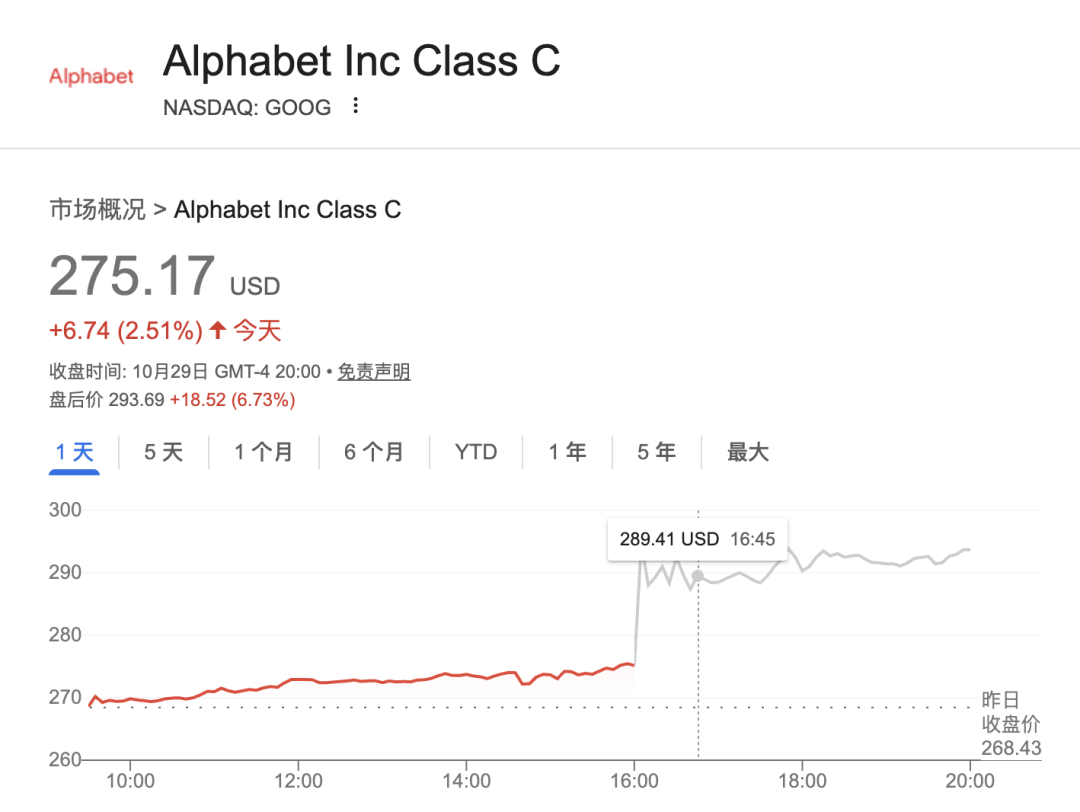 谷歌营收被Nano Banana带飞!季度首破千亿美元,Gemini APP月活6.5亿