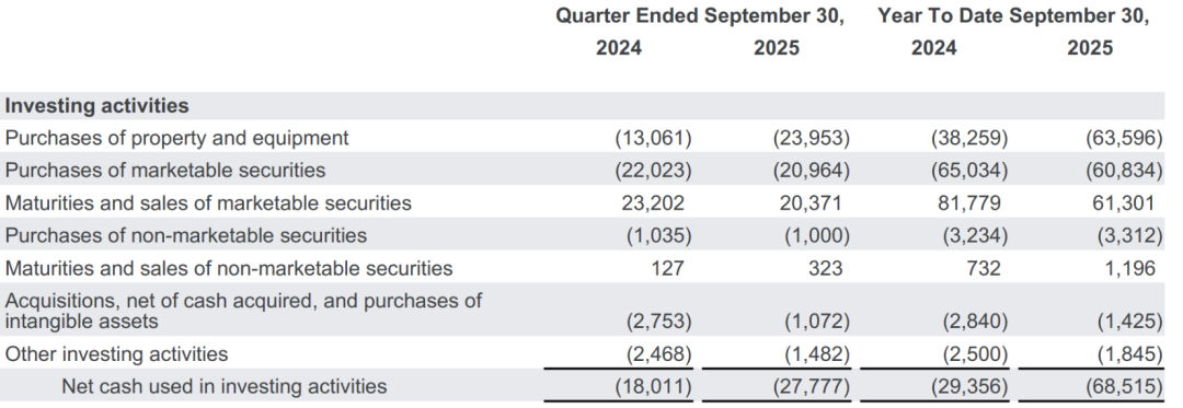 谷歌营收被Nano Banana带飞!季度首破千亿美元,Gemini APP月活6.5亿