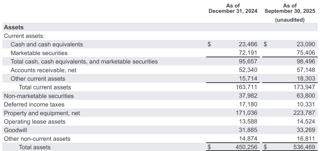 谷歌营收被Nano Banana带飞!季度首破千亿美元,Gemini APP月活6.5亿