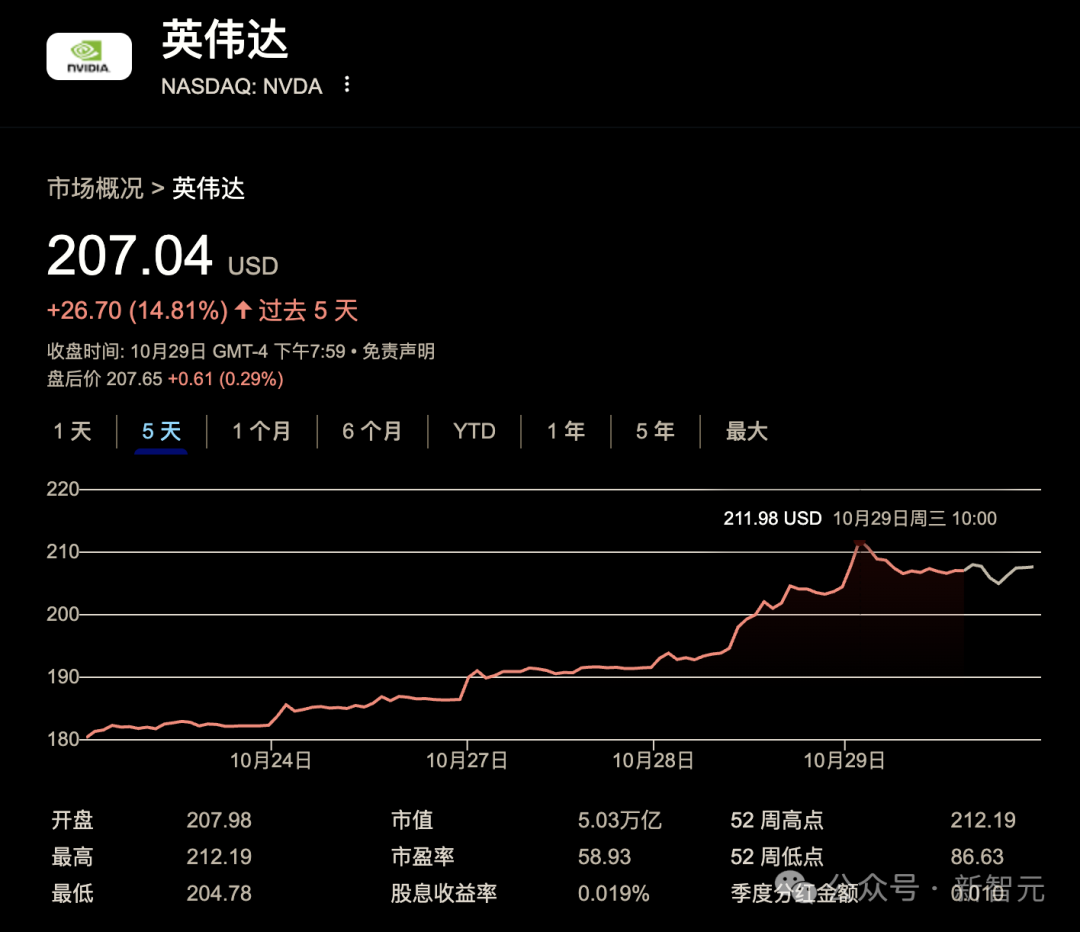 OpenAI明年上市,万亿美元估值将成史上最大IPO