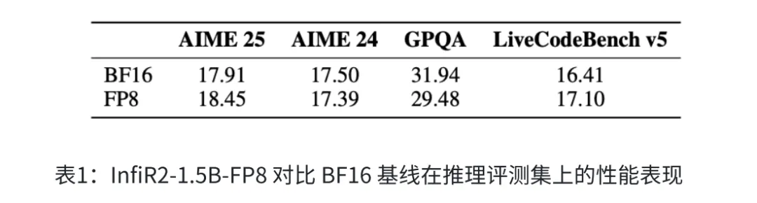 前阿里、字节大模型带头人杨红霞创业:大模型预训练,不是少数顶尖玩家的算力竞赛