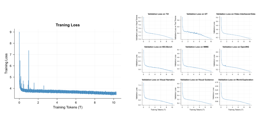 刚刚,智源悟界·Emu3.5登场,原生具备世界建模能力