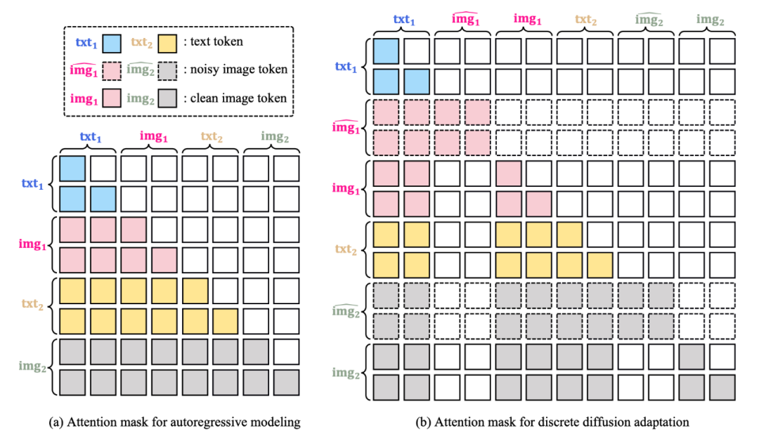 刚刚,智源悟界·Emu3.5登场,原生具备世界建模能力