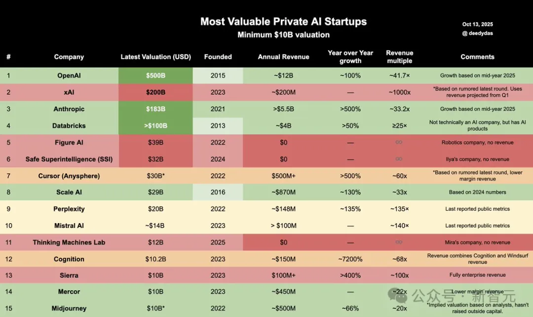 估值上万亿、现金流见底:AI盛宴背后的真相没人敢说