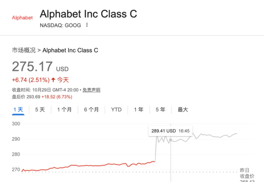 谷歌营收被Nano Banana带飞!季度首破千亿美元,Gemini APP月活6.5亿