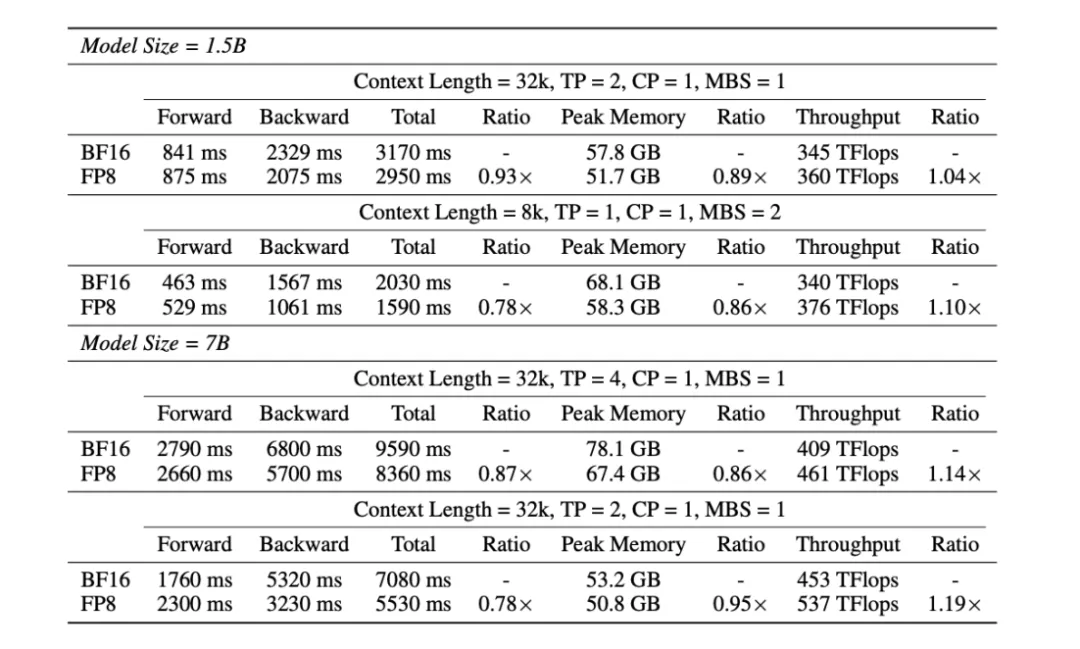 前阿里、字节大模型带头人杨红霞创业:大模型预训练,不是少数顶尖玩家的算力竞赛