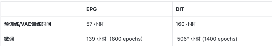 天下苦VAE久矣:阿里高德提出像素空间生成模型训练范式, 彻底告别VAE依赖