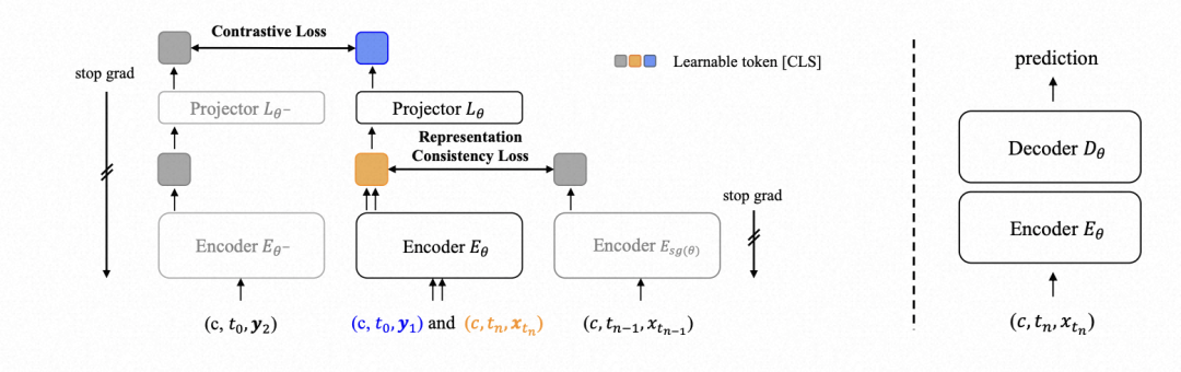 天下苦VAE久矣:阿里高德提出像素空间生成模型训练范式, 彻底告别VAE依赖