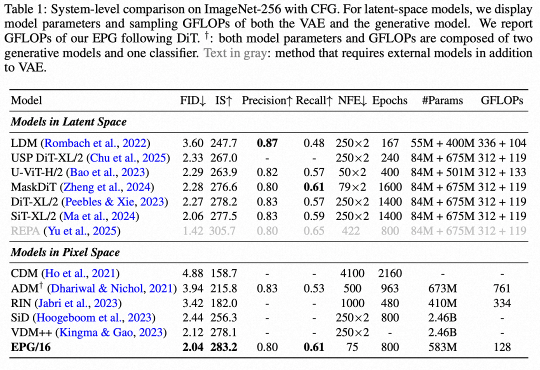 天下苦VAE久矣:阿里高德提出像素空间生成模型训练范式, 彻底告别VAE依赖